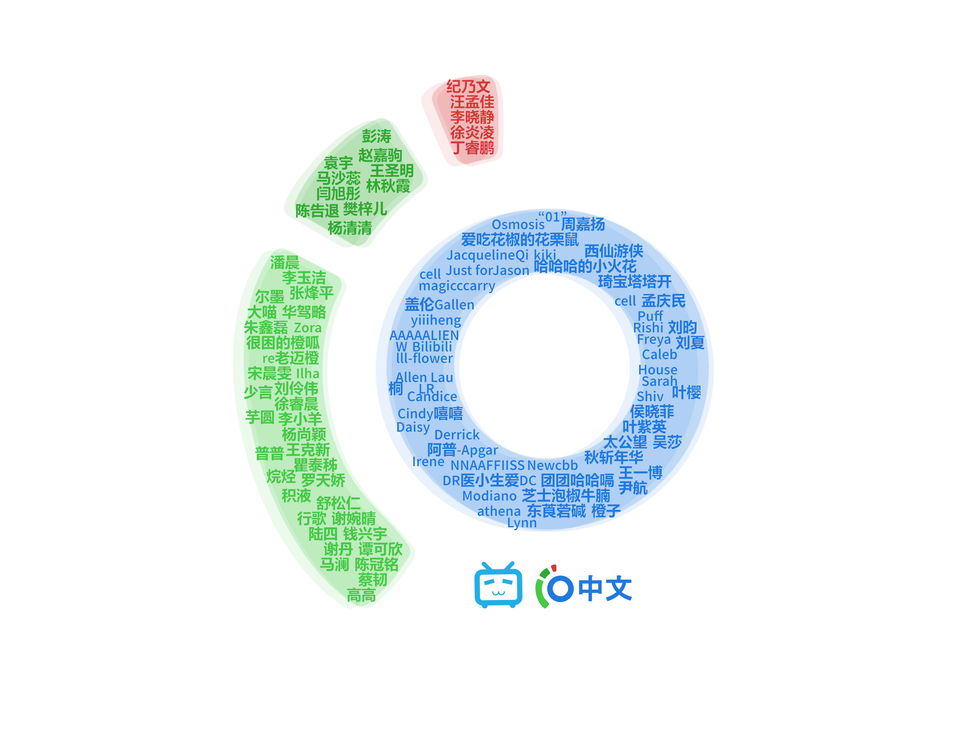 Osmosismeducalyx